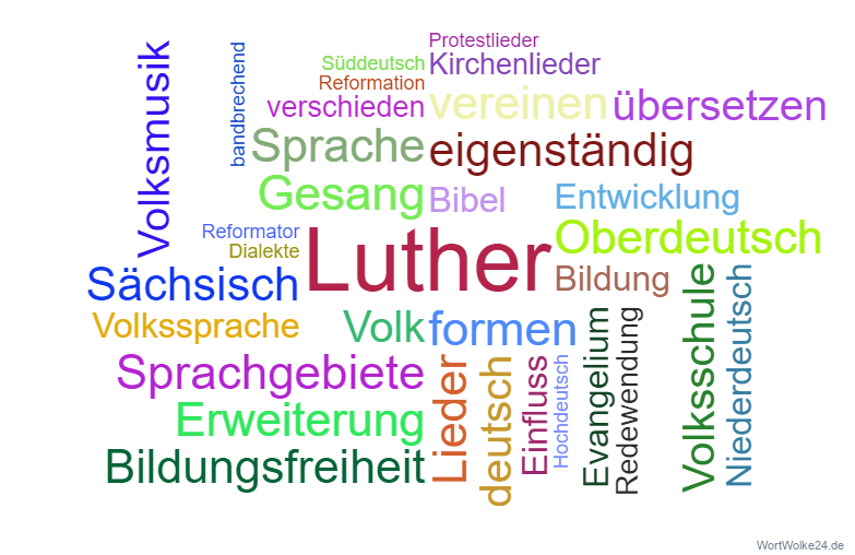 Wortwolke Martin Luther